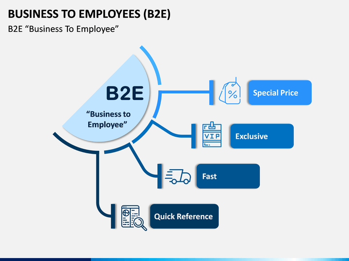 Business to Employee (B2E)